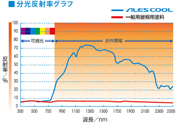 分光反射率グラフ