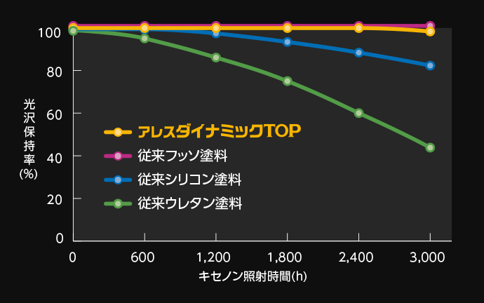 超定番 アレスダイナミックＴＯＰ ３分艶有 黒 15kg 関西ペイント