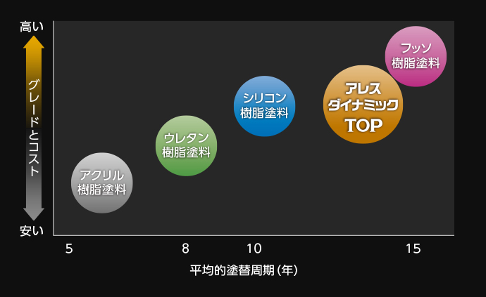 超定番 アレスダイナミックＴＯＰ ３分艶有 黒 15kg 関西ペイント