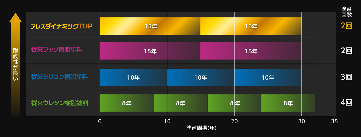 超ポイントバック祭】 アレスダイナミックＴＯＰ 提案色 15kg アレスダイナミックトップ 関西ペイント