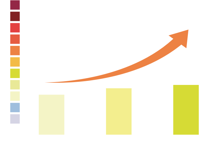 UVインデックスグラフ