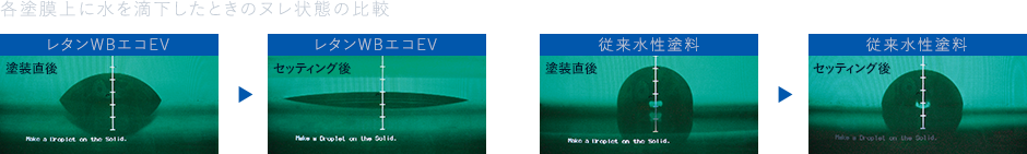 各塗膜上に水を滴下したときのヌレ状態の比較