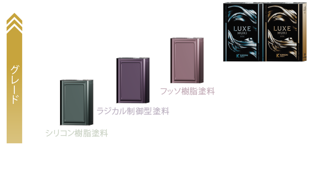 【「シリコン樹脂塗料」「ラジカル樹脂塗料」「フッソ樹脂塗料」との平均的塗替周期の比較グラフ】