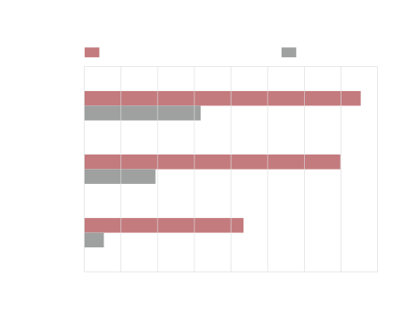 屋根塗装時の一般屋根用塗料との屋根表面温度比較概念図