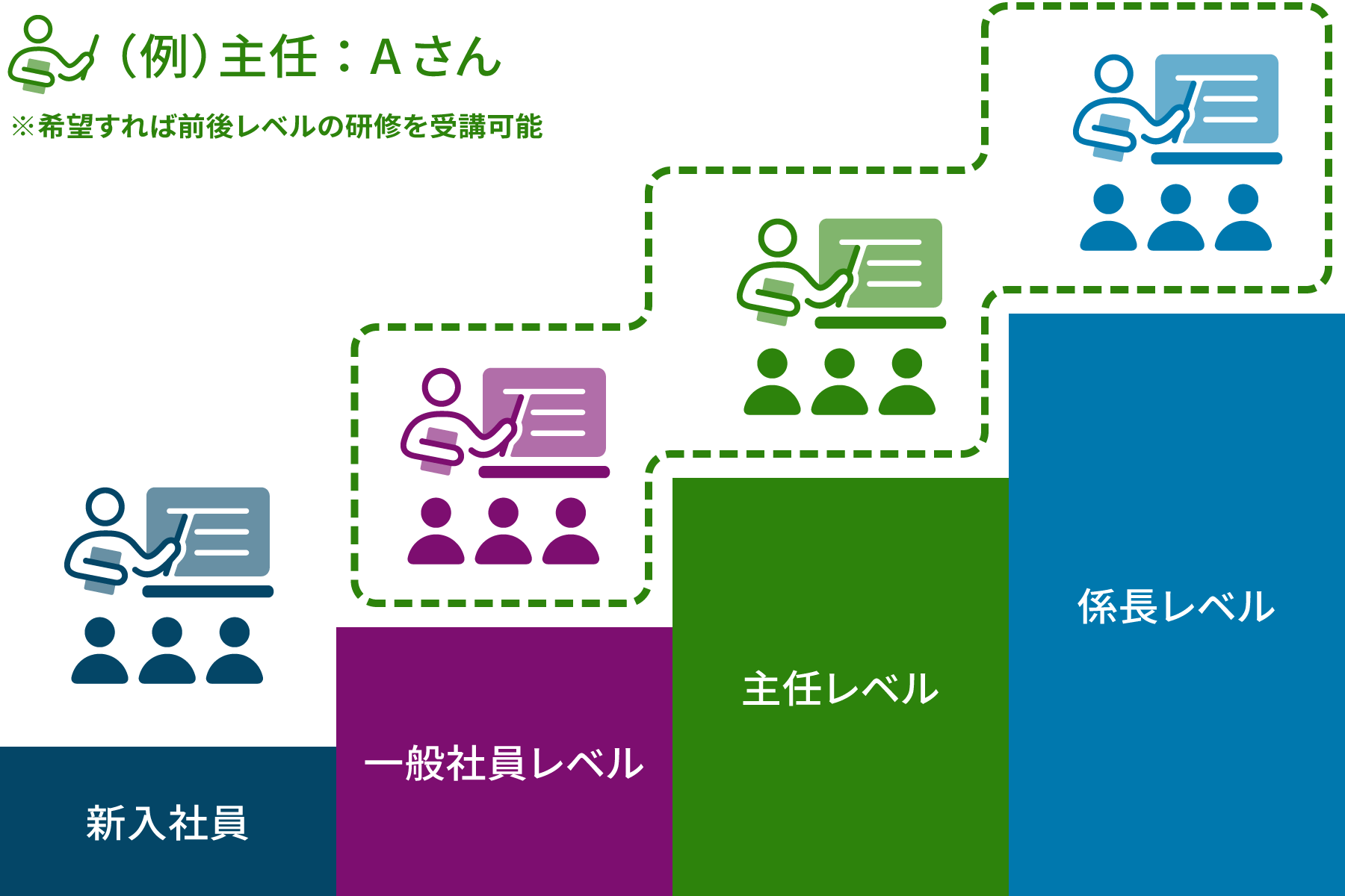 コンピテンシー研修のイメージ