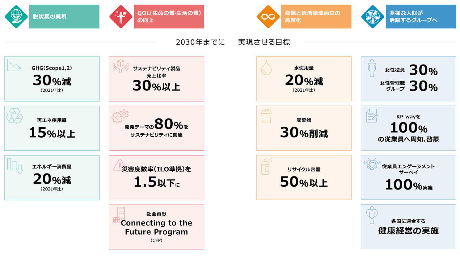 KPI2030
