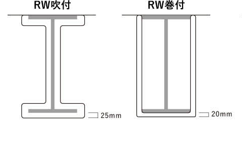 RW吹付 25mm RW巻付 20mm