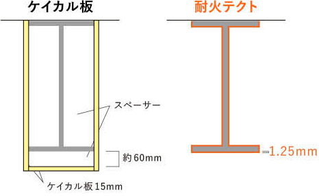 ケイカル板 スペーサー 約60mm ケイカル板15mm 耐火テクト 1.25mm