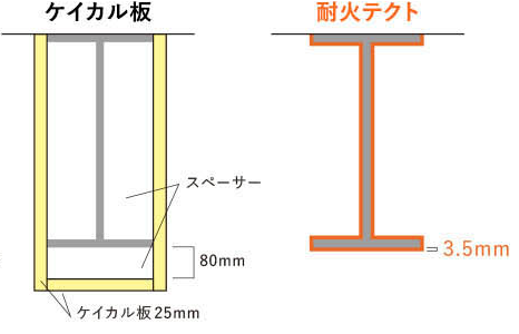 ケイカル板 スペーサー 80mm ケイカル板25mm 耐火テクト 3.5mm