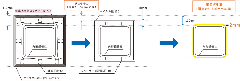 柱型（角形鋼材） 1時間 図