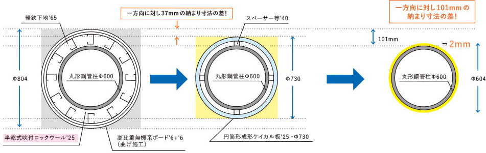 納まりスペース参考比較(丸形鋼管タイプのイメージ) 図